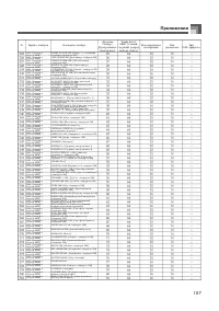 Страница 108