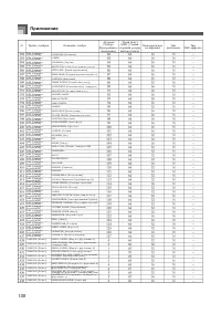 Страница 109
