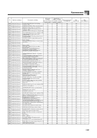 Страница 110