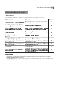 Страница 72