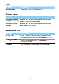 Страница 21