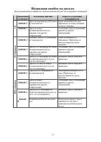 Страница 27