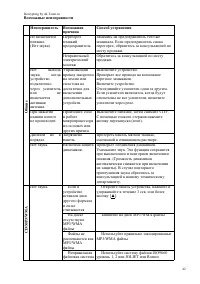 Страница 42