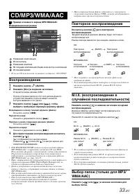 Страница 33