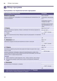 Страница 12