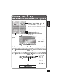 Страница 151