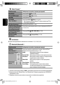 Страница 104