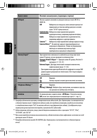 Страница 160