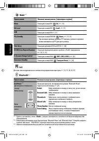 Страница 162