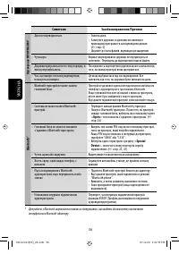 Страница 172