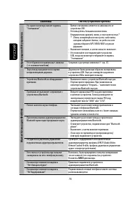 Страница 142