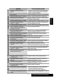 Страница 143