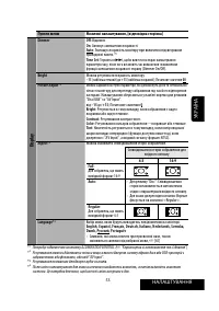 Страница 197