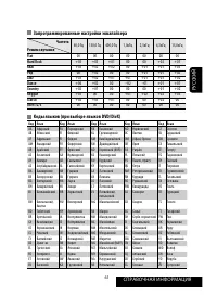 Страница 127