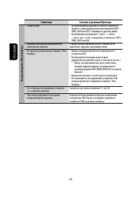 Страница 130