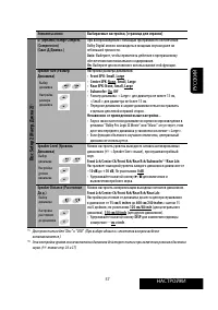 Страница 131