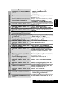 Страница 147