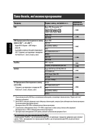 Страница 152