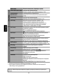Страница 210