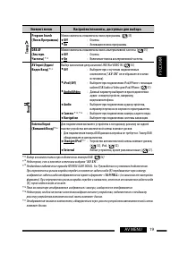 Страница 91