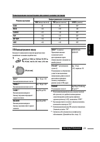 Страница 95