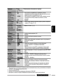Страница 97