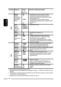 Страница 108
