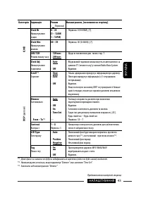 Страница 171