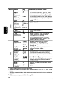 Страница 172