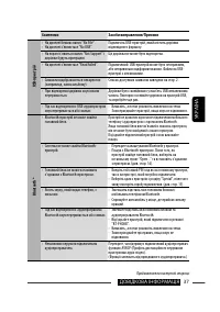 Страница 117