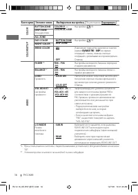 Страница 42