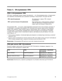 Страница 27