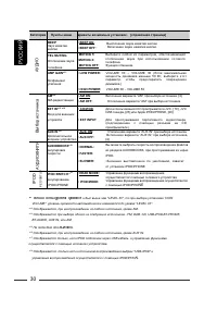 Страница 31