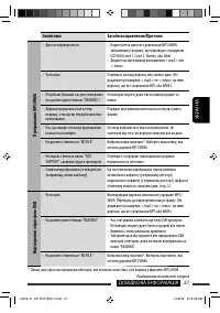 Страница 87