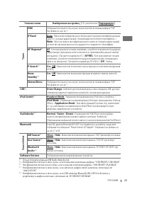 Страница 53
