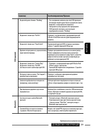 Страница 123