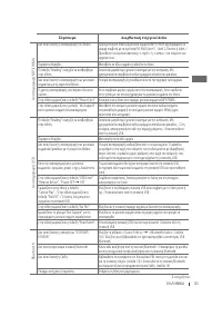 Страница 127