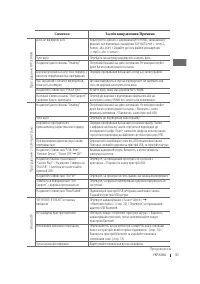 Страница 95