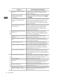 Страница 96