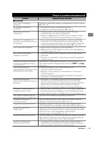Страница 119