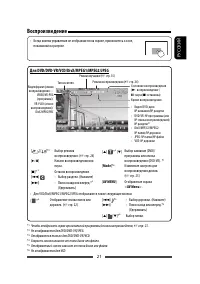 Страница 21