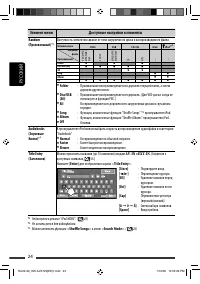 Страница 88