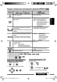 Страница 99
