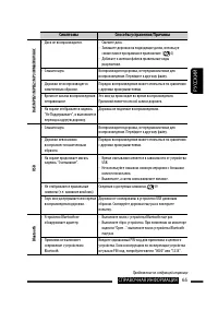 Страница 135