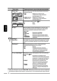 Страница 156