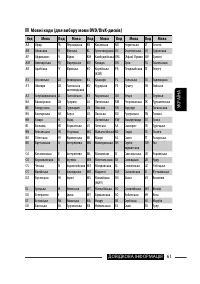 Страница 201