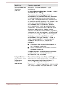 Страница 145