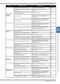 Страница 135