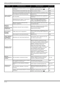 Страница 136