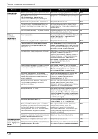 Страница 200